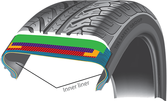 Tire Inner Liner